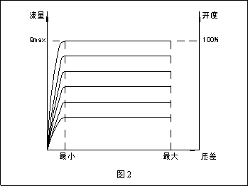 2.gif 動態流量平衡閥和電動調節閥組合應用探討