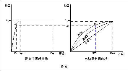 6.gif 動態流量平衡閥和電動調節閥組合應用探討